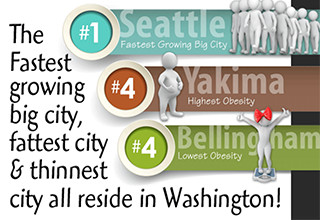 Image for Seattle named fastest growing big city in the U.S. Check out what lists other local cities made