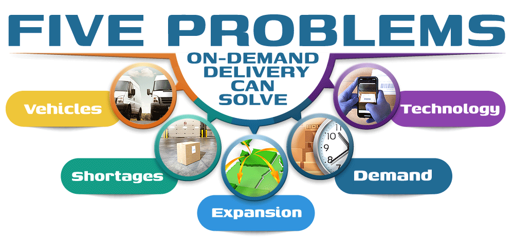 Image for 5 Problems On-Demand Couriers Can Solve For Your Business
